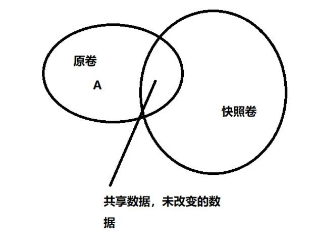 图示, 维恩图
AI 生成的内容可能不正确。
