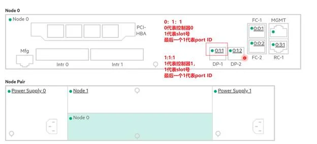 图形用户界面
AI 生成的内容可能不正确。