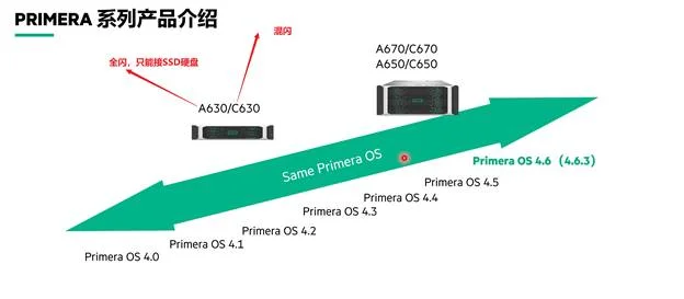 图片包含 图示
AI 生成的内容可能不正确。
