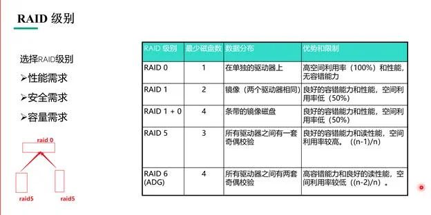 表格
AI 生成的内容可能不正确。