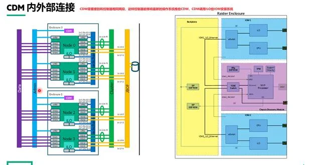 图示, 示意图
AI 生成的内容可能不正确。